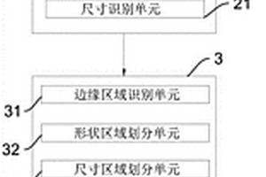 一種應用于LED導光板的導光性能檢測裝置