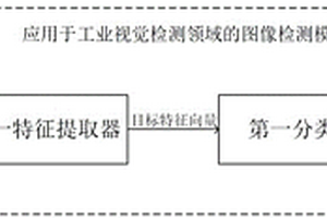 一種應用于工業視覺檢測領域的圖像檢測模型及方法