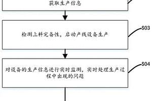 磁性元器件產線閉環管理方法、計算機設備及存儲介質