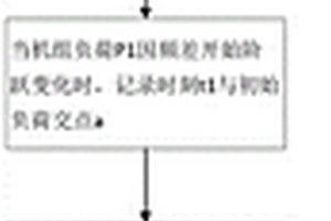 一種快速辨別儲能電站一次調頻試驗實測負荷曲線是否達標的計算方法
