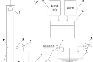 一種用于壩體排水孔中過濾體的顆粒物截留性能的檢測系統