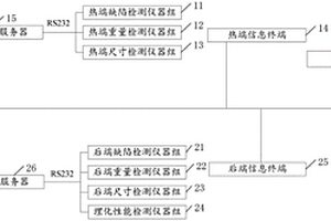 一種玻璃瓶罐質量檢測系統