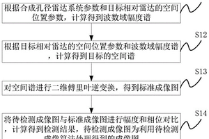 合成孔徑雷達成像算法的性能檢測方法及裝置