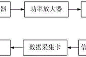齒輪與軸類零件滲碳深度的脈沖渦流檢測裝置與方法