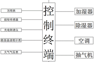一種基于TBM的主驅動馬達性能測試方法