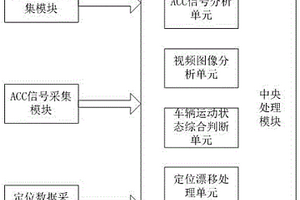 一種基于視頻智能分析的車輛定位漂移校準系統及方法