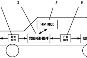 一種汽車高級輔助駕駛系統和自動駕駛系統測試平臺