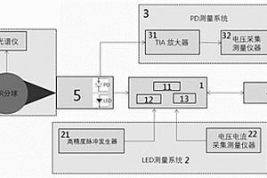 一種新型光電接近傳感器的電性能測試系統