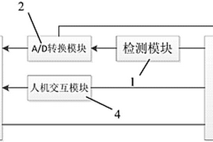 一種洗衣機電性能檢測系統