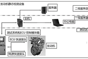 發動機電子靜態檢測設備及其電檢方法