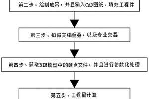 一種土建BIM工程量模型的構建方法