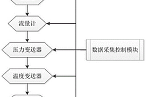 評判加氫機的加注性能的方法和裝置
