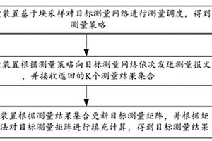一種基于塊采樣的網絡測量方法