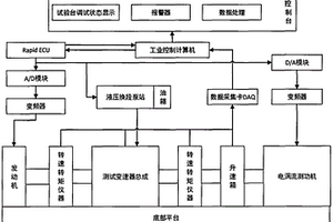 一種液壓機械無級變速箱性能檢測試驗臺