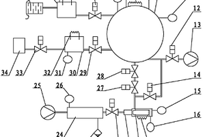環氧乙烷滅菌指示物綜合抗力檢測器