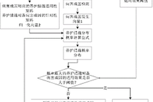 一種基于道路病害成因的養護措施決策方法