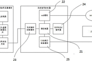 PE球閥微滲漏檢測系統及檢測方法