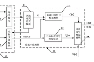 一種適合于艇載雷達系統的雷達回波信號模擬器