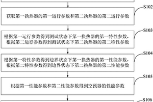 空預器運行性能檢測方法及裝置