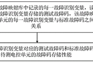 一種故障碼存儲的測試方法、裝置、設備和存儲介質