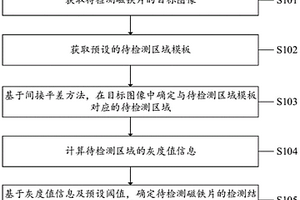 一種磁鐵片檢測方法、系統、設備及計算機可讀存儲介質