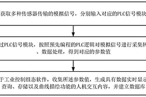 一種吸塵器測試用PLC數據采集處理方法及裝置