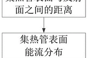 一種槽式太陽能集熱管形變檢測方法及裝置