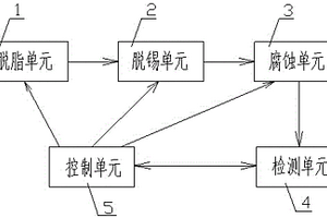 鍍錫板耐腐蝕性能檢測系統及方法