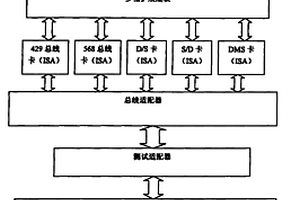 機載設備綜合檢測系統