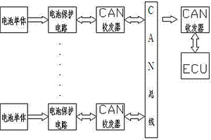 電動汽車電池控制裝置