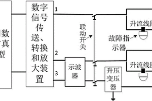 一種接地故障指示器性能的仿真測試系統