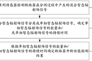 斷路器開斷性能檢測方法、裝置及設備