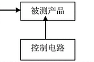 一種迎角傳感器遠距偏轉檢測裝置