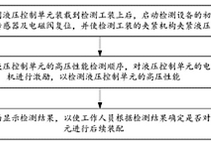 汽車ESC中液壓控制單元高壓性能檢測方法、裝置及系統