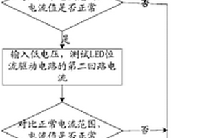 實現LED恒流驅動電路性能檢測的方法
