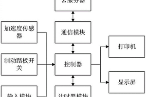 車輛行駛制動性能動態測量裝置