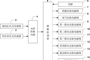 基于模糊控制的微控單車試風系統