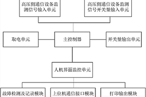 一種電力通信傳輸設備性能智能檢測裝置