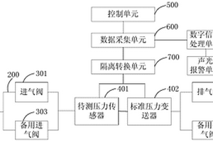 一種汽車壓力傳感器壽命測試裝置