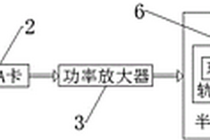 一種近地面目標聲源模擬系統