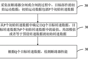 斷路器性能檢測方法、裝置、設備及計算機存儲介質