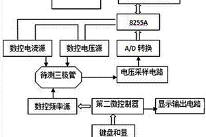 一種簡易三極管特性測量系統