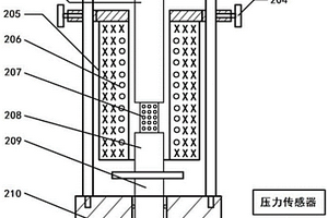 型、芯砂高溫性能檢測儀及型、芯砂高溫性能檢測方法