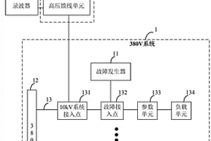 二次消諧裝置檢測用物理仿真平臺