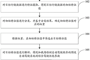 一種自動駕駛性能檢測方法和裝置