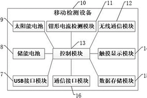 一種大型地面光伏電站發電性能現場移動檢測設備