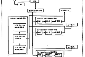 一種CMMB多業務跟蹤檢測裝置