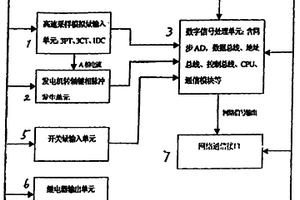 便攜式PMU動態性能測試儀