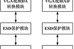 一種VGA數據線測試儀