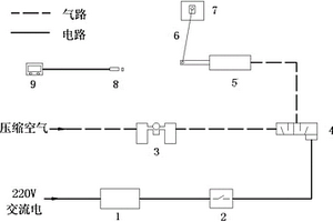 駕駛室液壓翻轉系統試驗臺
